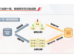 秒扩容、不宕机、更省钱、不怕业务洪峰的华为云GaussDB数据库，双十一限定低价