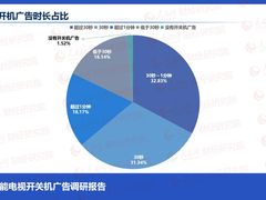 人民网再批开关机广告乱象，荣耀智慧屏以“无广告”树立行业标杆