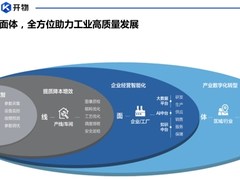 百度智能云开物成2021工业互联网创新50强，已在多省市落地