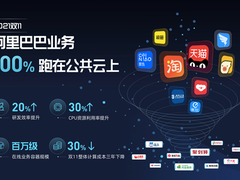 阿里巴巴CTO程立：2021天猫双11是首个100%的云上双11