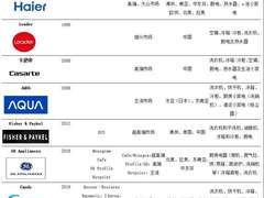 双11全网份额第一！海尔智家股价走高，涨幅最高超5%