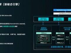 无限扩展在线变更，腾讯云TDSQL全自研新敏态引擎重磅发布