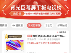 开抢4小时超去年同期全天，海信电视双11成换新首选