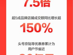 京东家电11.11“晚8点”模式受热捧 海量优惠为用户节省近30亿元