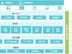 ITSM前三！云智慧2021上半年中国IT统一运维软件市场斩获佳绩