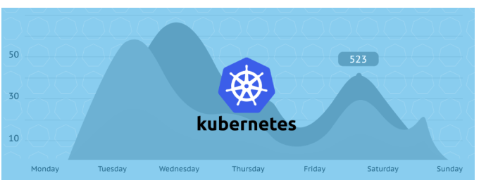 拥抱Kubernetes，为企业节约时间和成本