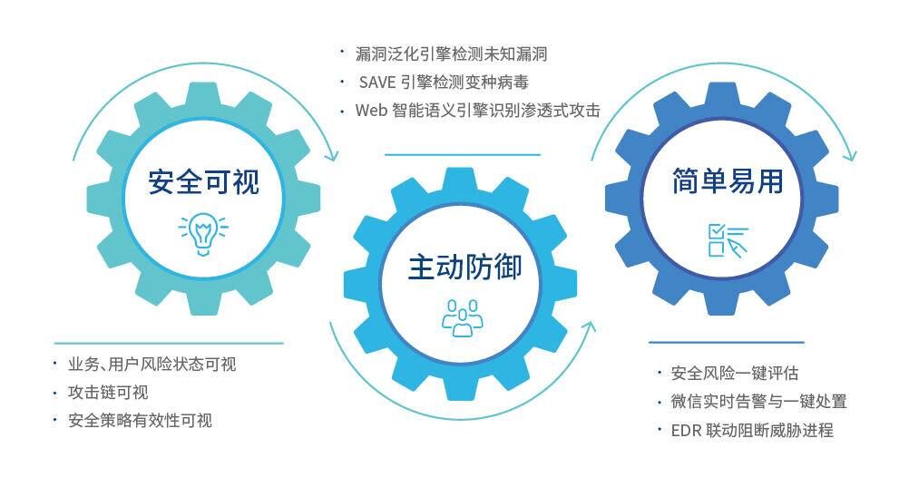 深信服下一代防火墙AF首次跨越Gartner魔力象限，强势入围“远见者”