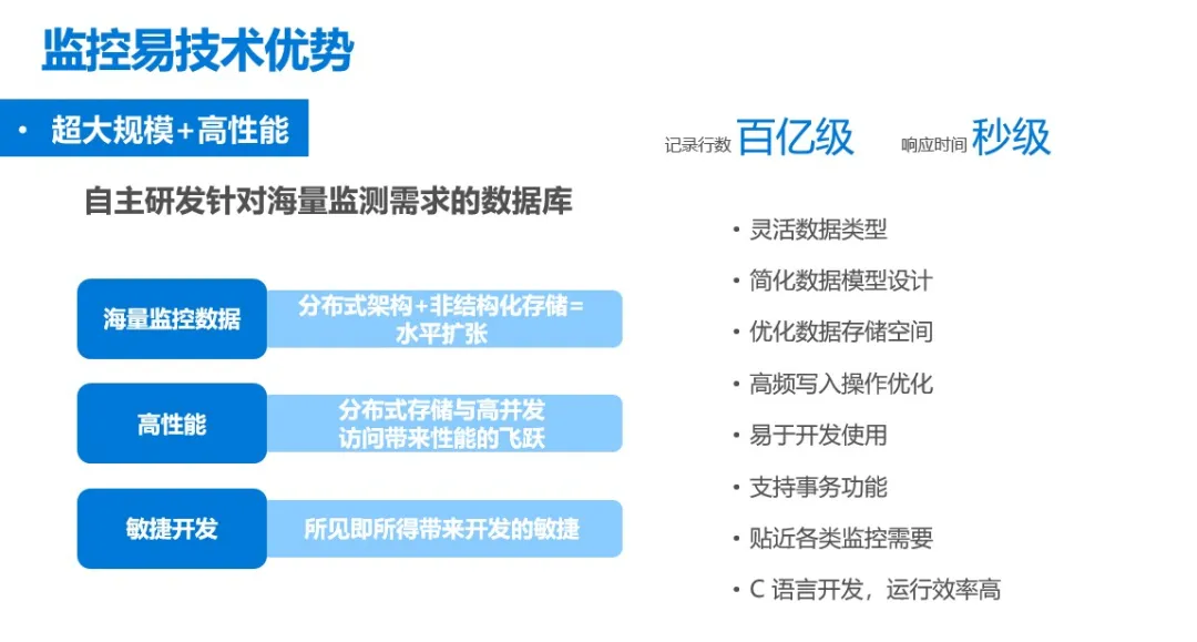监控易：超大规模IT设备监控性能运维挑战如何破？