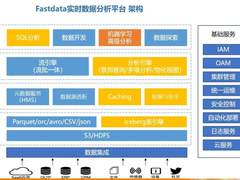 聚焦数据智能新趋势，技术创新提升业务价值