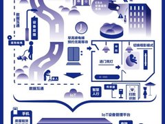 锋物科技为什么能在协同管理市场中脱颖而出