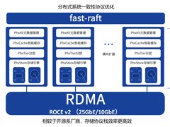 为超高清时代而生，深信服EDS存储是如何实现的