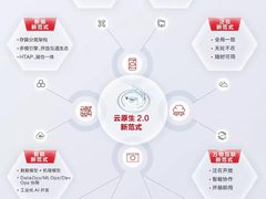 重构云基础服务能力，聚焦前沿科技，华为云云原生新范式正式公布