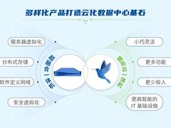 连续三年！深信服超融合入围Gartner《超融合基础设施软件魔力象限》报告