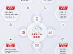 华为云云原生新范式正式公布