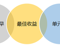 博睿数据携阿里云发布双十一电商网站用户体验报告