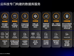 亚马逊云科技加速数据库服务在中国区域落地