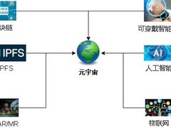 Starcoin，让元宇宙Move起来