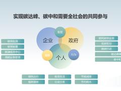 推进企业绿色低碳转型，浪潮碳管云正式发布
