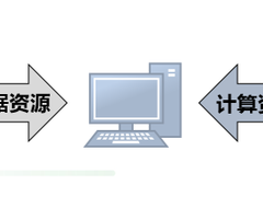 发改委等多部门升级严查“挖矿” 三六零护航终端资源安全