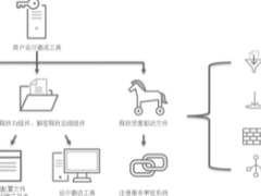 亚信安全发布《2021年第三季度网络安全威胁报告》