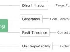 腾讯朱雀实验室前沿技术Deep Puzzling：让代码更难被猜透