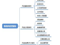 永洪科技如何高效构建保险业场景化数据分析体系-承保和理赔