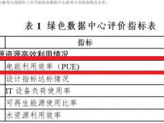 工信部六部门将联合评选 浸没式液冷引领IDC节能革新