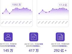 《2021巨量引擎UGC互动营销白皮书》发布，揭晓互动营销3.0时代爆点营销秘笈