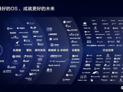天阳宏业以许可贡献者身份加入华为欧拉社区，后续仍将紧密合作！