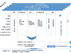 打破部门墙！从系统融合角度出发构建统一监控平台