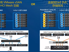 戴尔易安信VxRail|给企业带来高效率资源管理，满足用户多种需求，物超所值