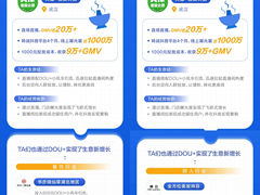 搭上“本地生意加速车”，这些商家找到了在抖音做生意的“秘诀”