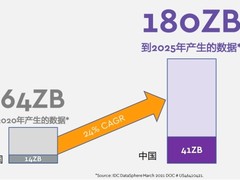 双轮动力 西部数据整合存储技术格局