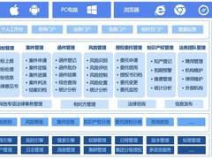把好千亿合同风控关， 500强企业法务部该如何做？