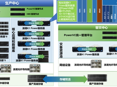 浪潮K1 Power夯实IT架构底座 全栈式核心业务云解决方案助农信社业务腾飞