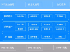 火山引擎发布云操作系统 veLinux