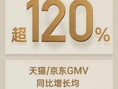 极米双十二成绩出炉 爆品投影NEW Z6X销量破万
