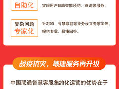 中国联通10010智慧客服实现100%集约