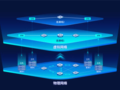 深信服超融合新品发布：两大“内功”升级，新增5大类功能40+特性