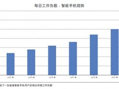 多样化存储解决方案夯实汽车产业转型根基，西部数据赋能汽车“新四化”发展