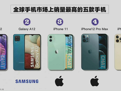 转转手机市场分析：热度超过“十三香”？11月份iPhone12夺销冠