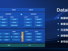火山引擎大数据研发治理套件 DataLeap 通过中国信通院两项能力评测