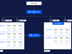 腾讯安全发布新一代云防火墙 筑牢企业上云第一道安全防线
