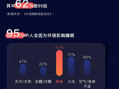 美的IoT携手生态伙伴打造智能生态睡眠场景，科学呵护用户的睡眠