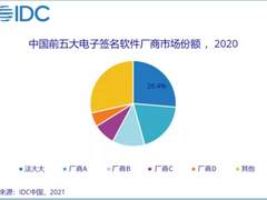 IDC：法大大领跑国内电子签名行业，连续两年市场份额第一