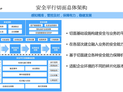 《安全平行切面白皮书》重磅发布，全面建设下一代原生安全基础设施