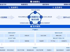 2021 ICT企业家大会举办 浪潮斩获多项重磅大奖