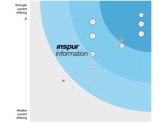 Forrester全球AI基础设施报告：浪潮信息位于卓越者位置