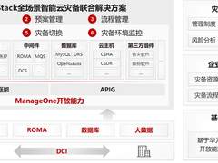 华为云携手同创永益打造体系化灾备管理，保障“云网安全最后一公里”