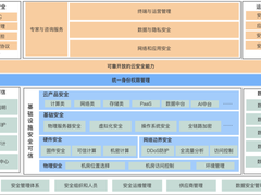 如何做一朵透明可信的云？火山引擎官网公开云安全白皮书